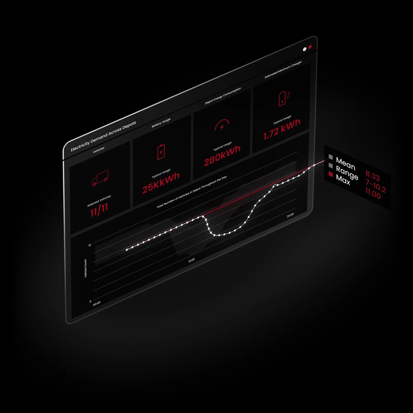 ZERO product interface