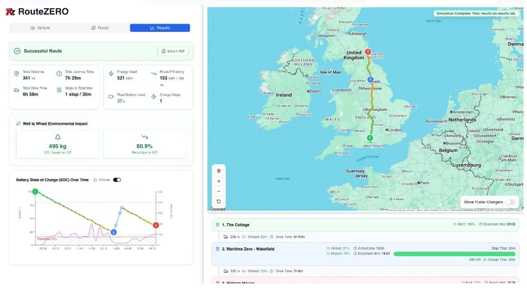 RouteZERO route plan for an electric HGV showing total distance, energy used, CO₂ saved against diesel, battery state of charge over the day and a planned charging stop