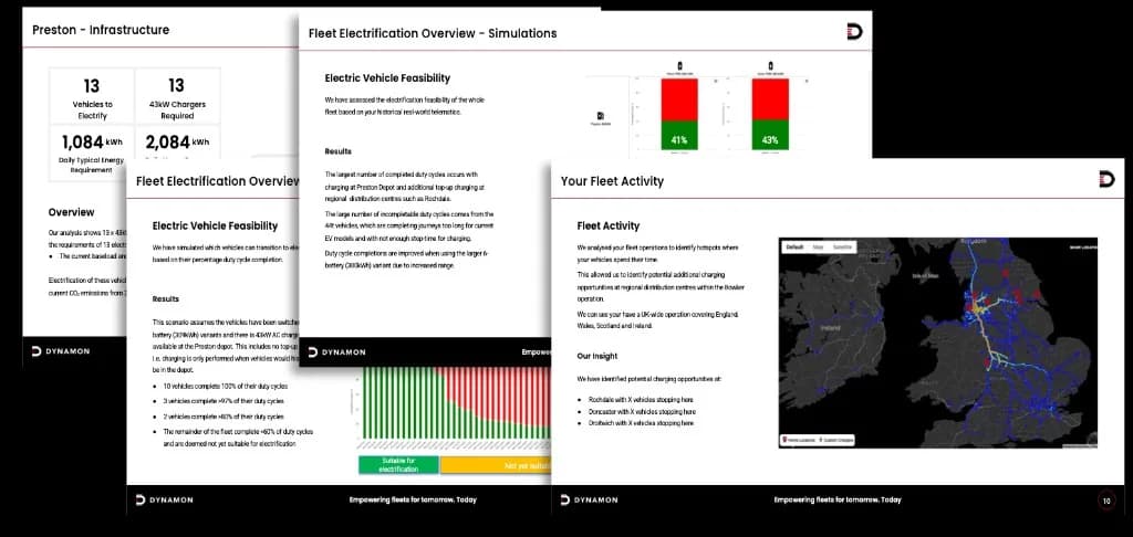 Sample Dynamon fleet decarbonisation planning report pages showing infrastructure metrics, electrification feasibility and UK fleet activity heat map