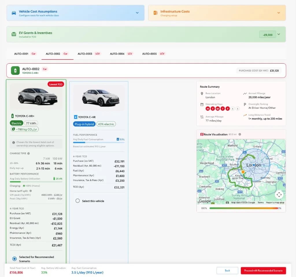 Toyota Powertrain Optimiser side-by-side comparison of electric and plug-in hybrid Toyota C-HR powertrain options with four-year TCO breakdown